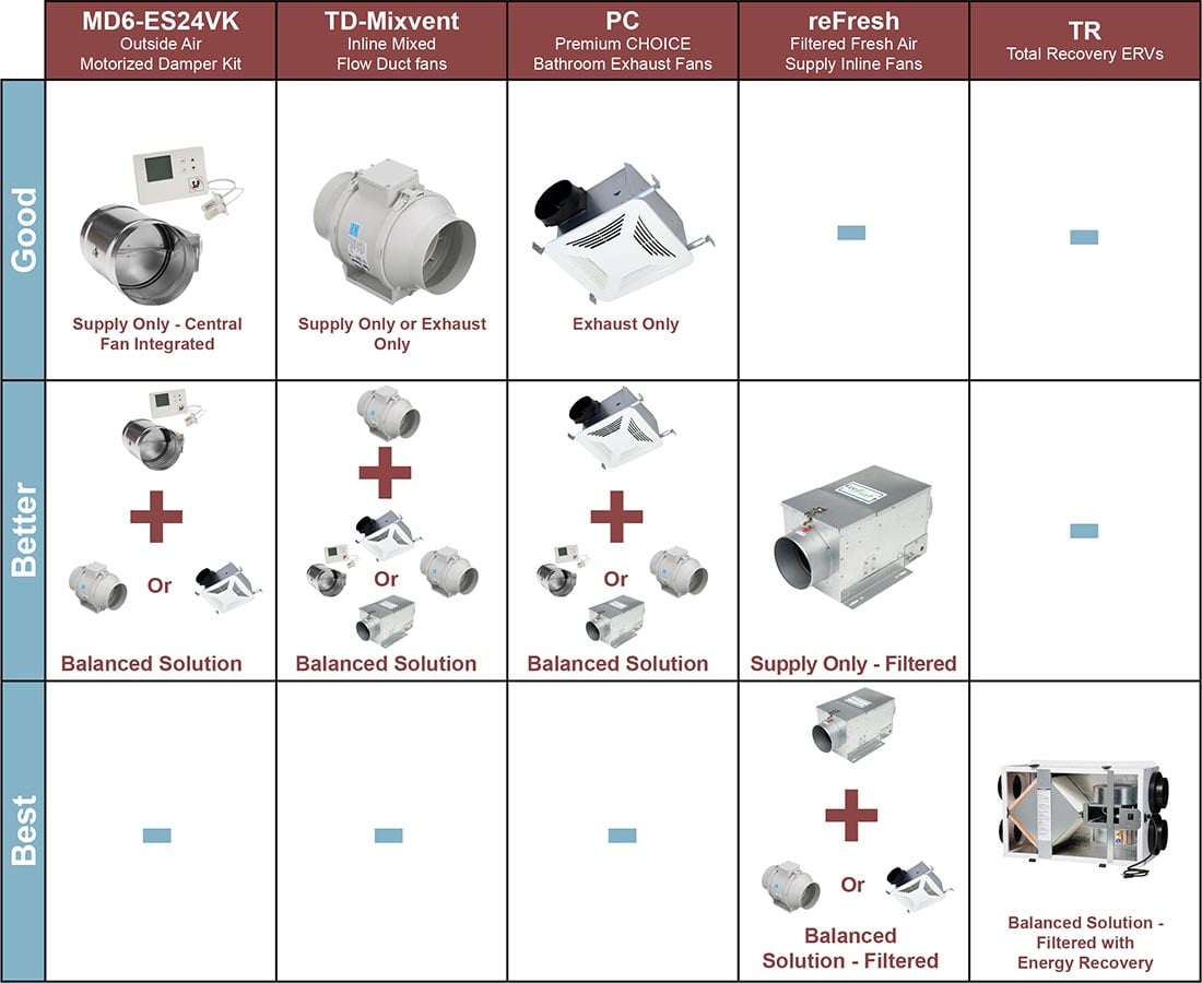 oas-chart-1